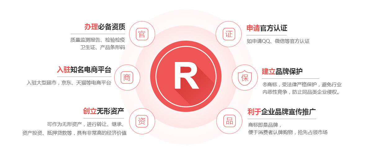 德保商标注册的作用